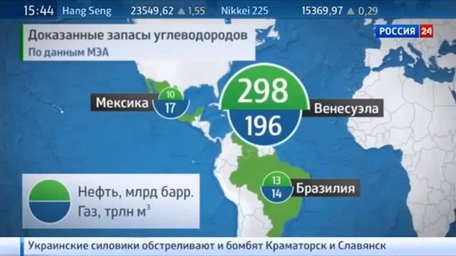 ГЕОэкономика нефтяной рынок - на пороге больших перемен.