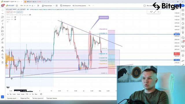 Очередная коррекция?  Технический анализ от команды Bitget