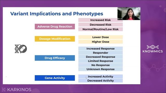 Pharmacogenomics In Oncology And Beyond смотреть онлайн
