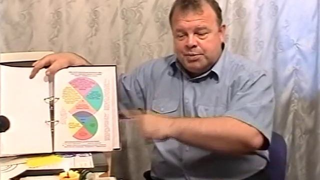 Разделение с бывшими сексуальными партнерами