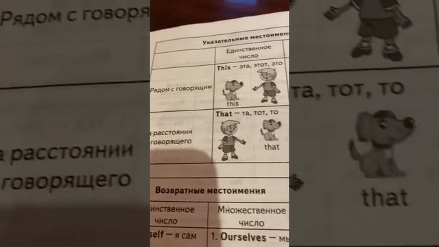 Указательные местоимения в английском языке смотреть онлайн