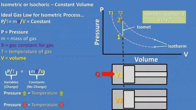 Ideal Isometric (Isochoric) Process On Piston (Find Change In Internal Energy or Change In Heat) смотреть онлайн