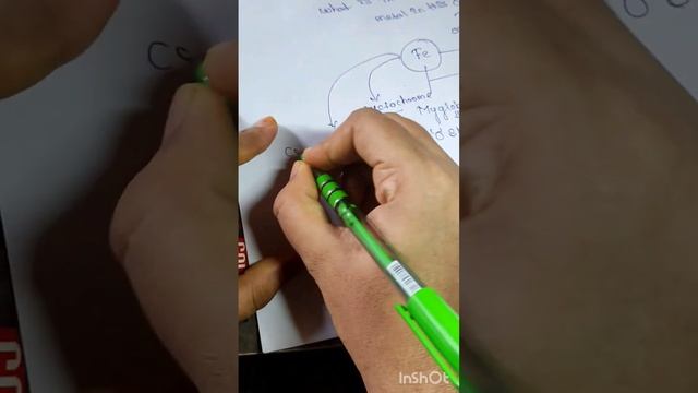 #Bioinorganic chemistry # What is the role of iron metal in a given compound #2023#part1 смотреть онлайн