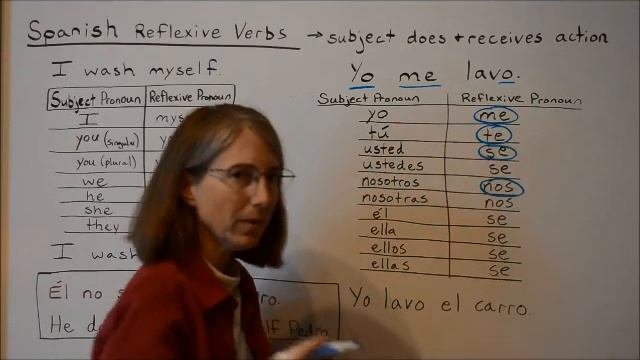 Spanish Reflexive Pronouns and Verbs смотреть онлайн