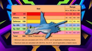 Top 10 Strongest Pokemon in Gen 6