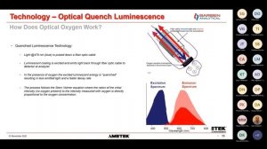 Webinar - Process Oxygen Analyzer Tech Review - Optical O2 Analyzer for O2 in H2S, CO2, H2 apps.