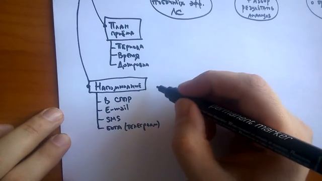 СППР. MVP-2. 16. 2016 04 05. Рекомендации смотреть онлайн