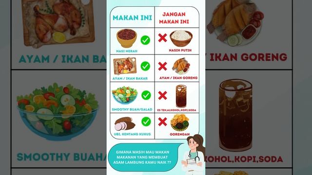 Asam Lambung NaikYukk Ganti Makanan Ini