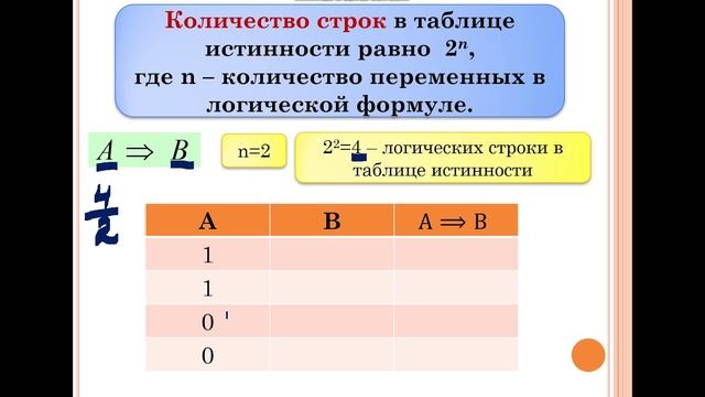 8 таблицы истинности смотреть онлайн