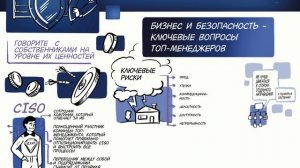 Скрайбинг | Бизнес и безопасность — ключевые вопросы ТОП-менеджеров