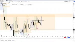 Анализ рынка с помощью ликвидности и неэффективностей на живых примерах. DarkTrader.