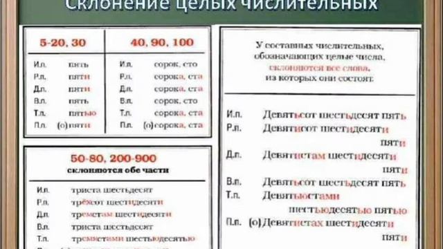 склонение числительных