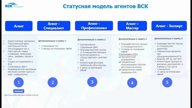 Открытый микрофон. Статусная модель агентов