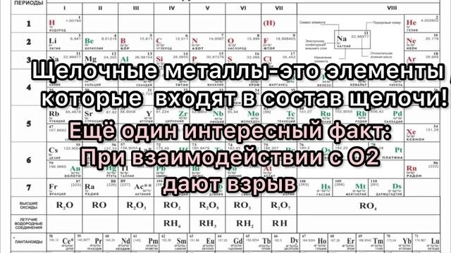 Металлы и Неметаллы