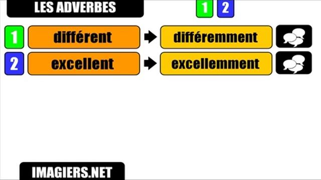 Урок французского языка =наречия emment # # 1 смотреть онлайн