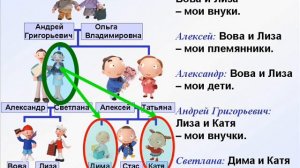 OILA 2-mashq. СЕМЬЯ 2-упражнения. Рус тилини осон урганиш