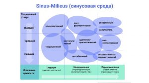 2.3  Целевая аудитория. Часть 1