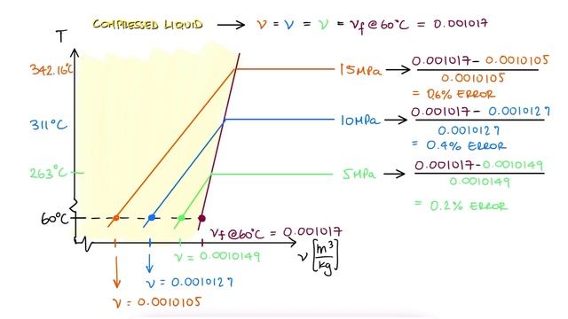 Thermodynamics COMPRESSED Liquid Properties in 6 Minutes! смотреть онлайн