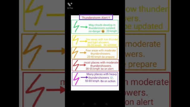 #india weather updates: 6th Aug, heavy showers possible konkan regions... low pressure in BOB.... смотреть онлайн