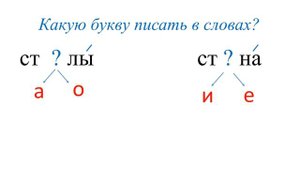 Безударная гласная 2 класс