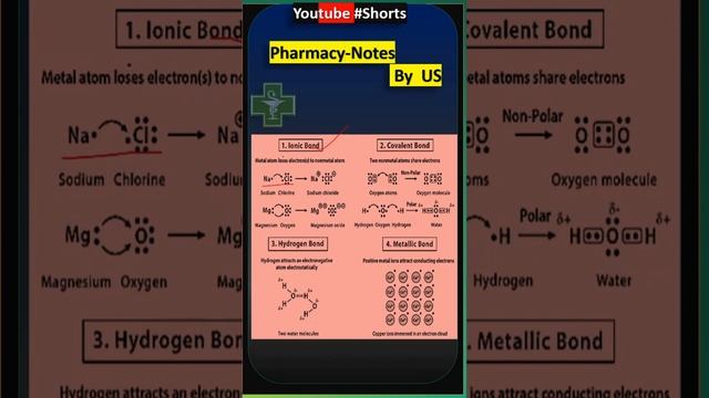 Chemical bond and forces