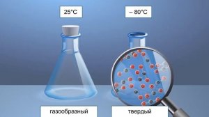 Вид кристаллической решетки - молекулярная и атомная