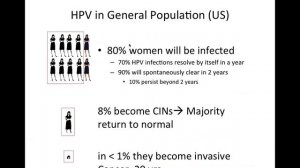 [UP Med Webinars] Cervical Cancer Prevention and Treatment