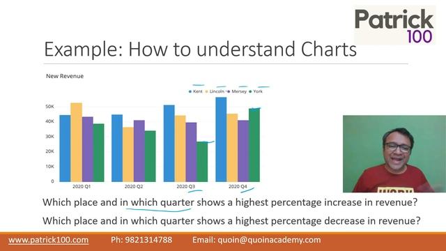 What Chart types are important for CAT DI? | Patrick Dsouza | 6 times CAT100%ile смотреть онлайн