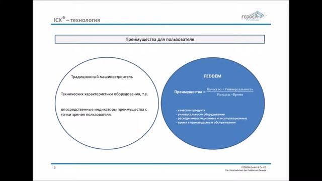 Feddem ICX-технология. Доклад на конференции 3R-plast на выставке Интерпластика 2016