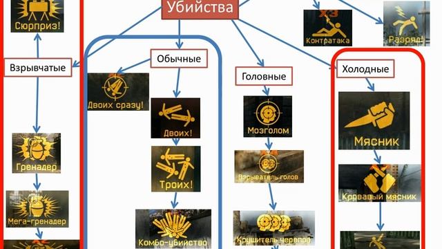 Warface: Новости ПТС от 21.03.13 [Мармур] смотреть онлайн