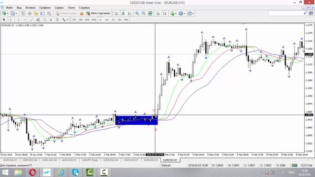 15 Найпопулярніших Індикаторів. №6: Fractals. Олексій Бунда. смотреть онлайн