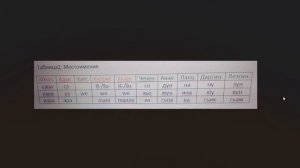 Нахско дагестанские языки