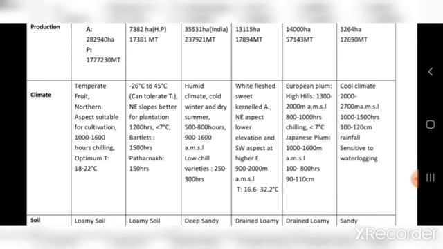 Horticulture Tables -Part 1 смотреть онлайн