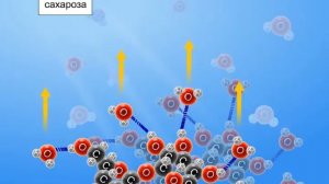 электролиттік диссосация коволентті полюсті байланыспен байланысқан қосылыстар үшін