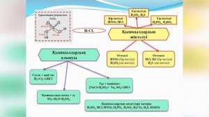 Қышқылдар (8-сынып)