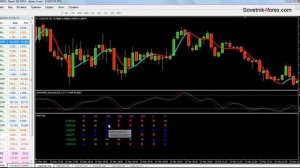 Отличная скальпинг стратегия! Обучение скальпинг