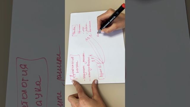 Как эффективно снизить вес! диетолог снижениевеса эндокринолог