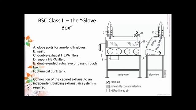 Laboratory Biosafety pt 2 смотреть онлайн