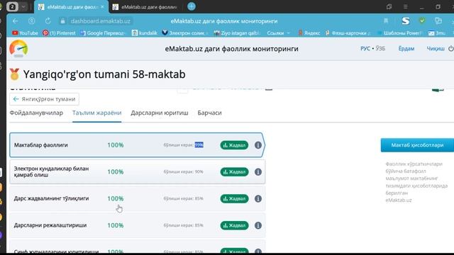Emaktab.uz Da Maktabimizga Qanday Qilib Medal Olishimiz Mumkunligini Bilasizmi?