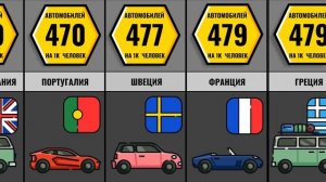 Сравнение Стран По Количеству Автомобилей