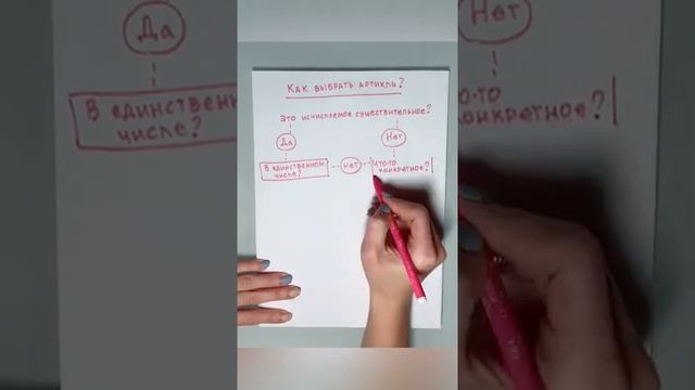 Алгоритм выбора артикля! Английский язык ЕГЭ 2022. Онлайн школа EXAMhack смотреть онлайн