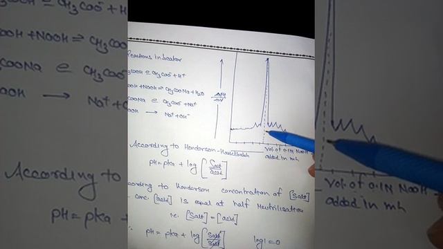 Determination of pKa value of weak acid (acetic acid) pH metrically by Dr Sarbjit Rala for B.Sc. MS