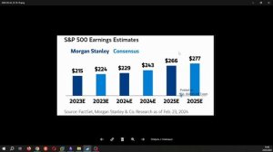 S&P 500 Достиг 5300