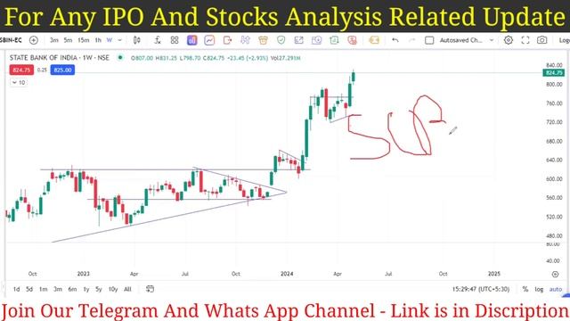 State Bank of India Share Analysis | SBI Share Latest News | SBI Share Target | SBI Share Analysis смотреть онлайн