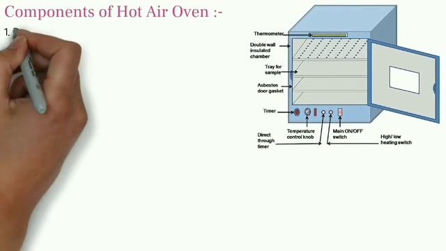 Application of Hot Air Oven | Laboratory Instruments | Dmlt| MLT | Microbiology | Lab Technician