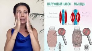 Мышцы не работают или в спазме: как отреагирует организм?