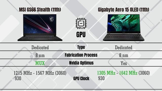 MSI GS66 Stealth (11th Gen Intel) vs Gigabyte Aero 15 OLED (11th Gen Intel) смотреть онлайн