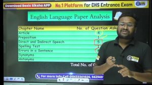 BHU CHS 9th Exam 2024 English Paper Analysis| CHS Exam में किस तरह के पूछे गए सवाल |Easy/Medium/Har