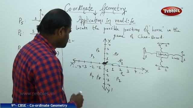 Co-ordinate geometry fullchapter | Maths | Class 9 | CBSE Syllabus