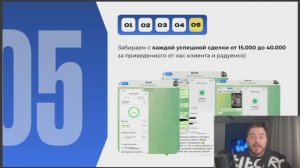 Как начать привлекать клиентов по агентской модели и выйти на доход от 70.000 до 150.000 руб.